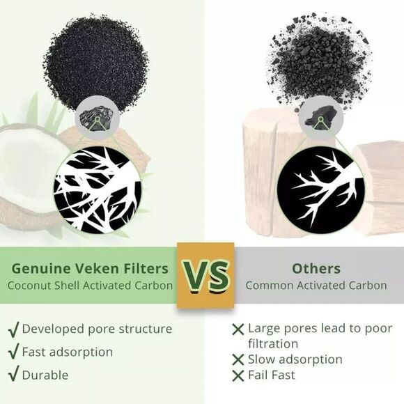 Veken 4 Pack Replacement Filters & 4 Pack Replacement Pre-filter Sponges for Pet - Picture 6 of 10